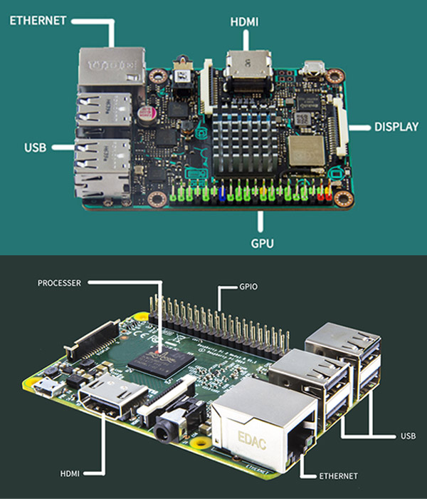 The Internet of Things using Raspberry Pi and Android things